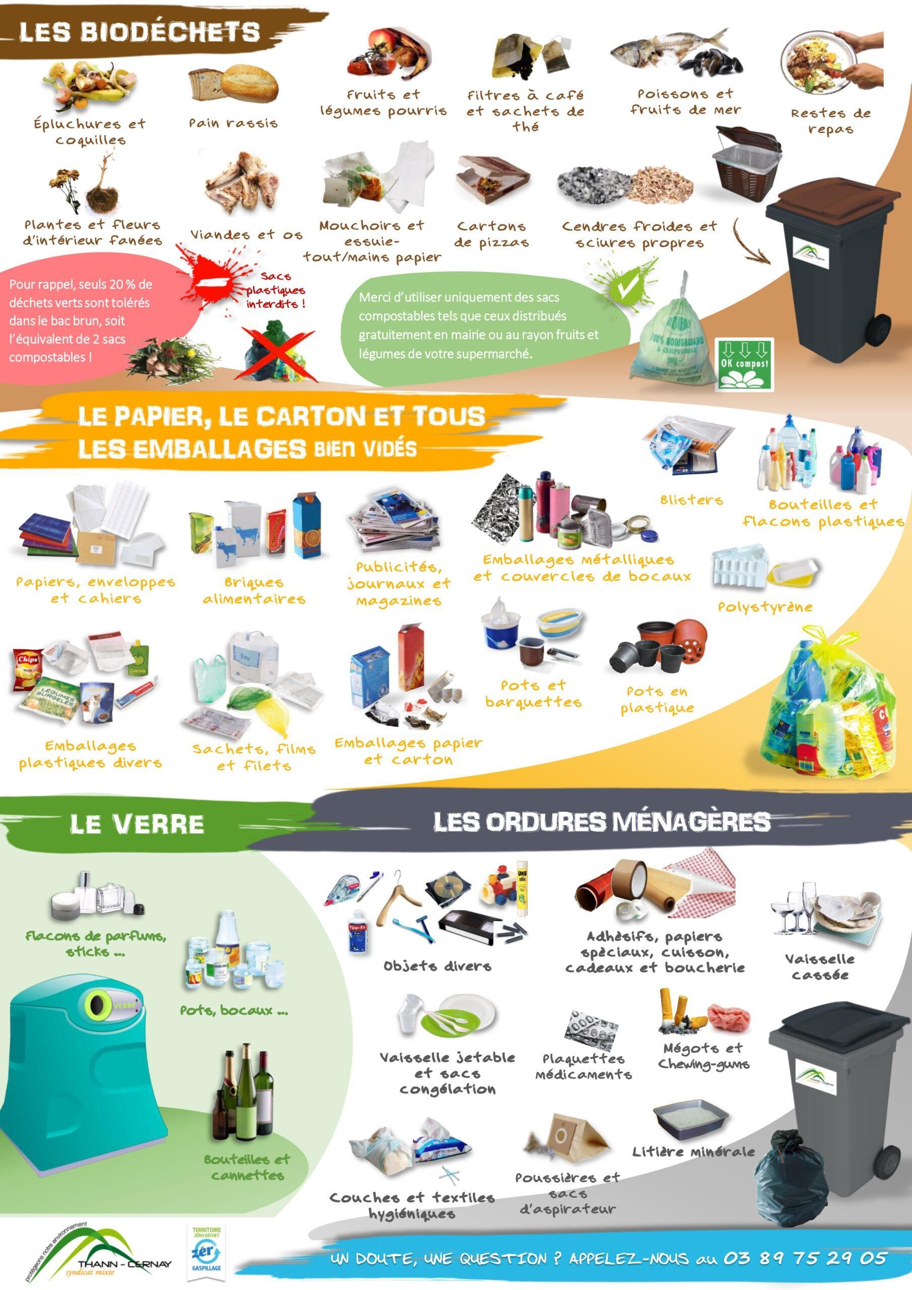 La gestion des déchets